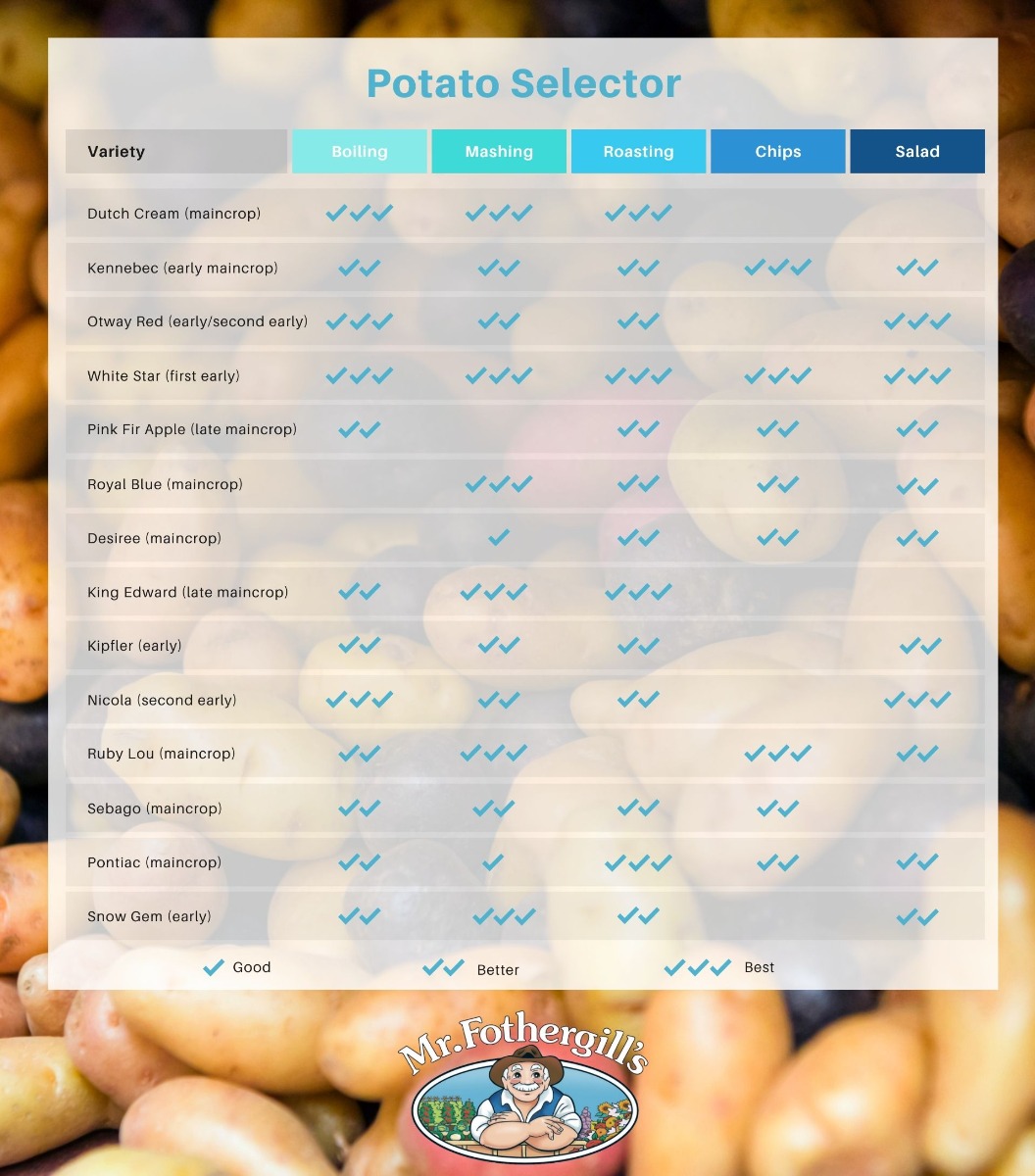 Potato selector