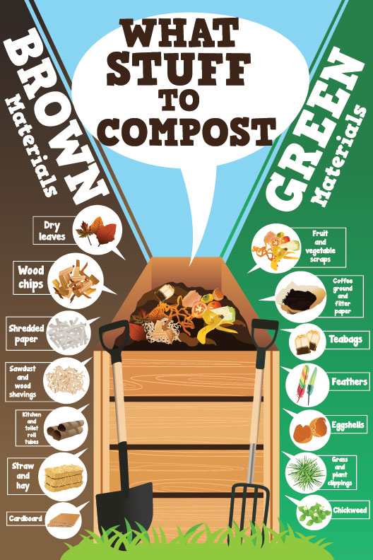 The Dirt on Starting a Compost Heap - Latest Help & Advice
