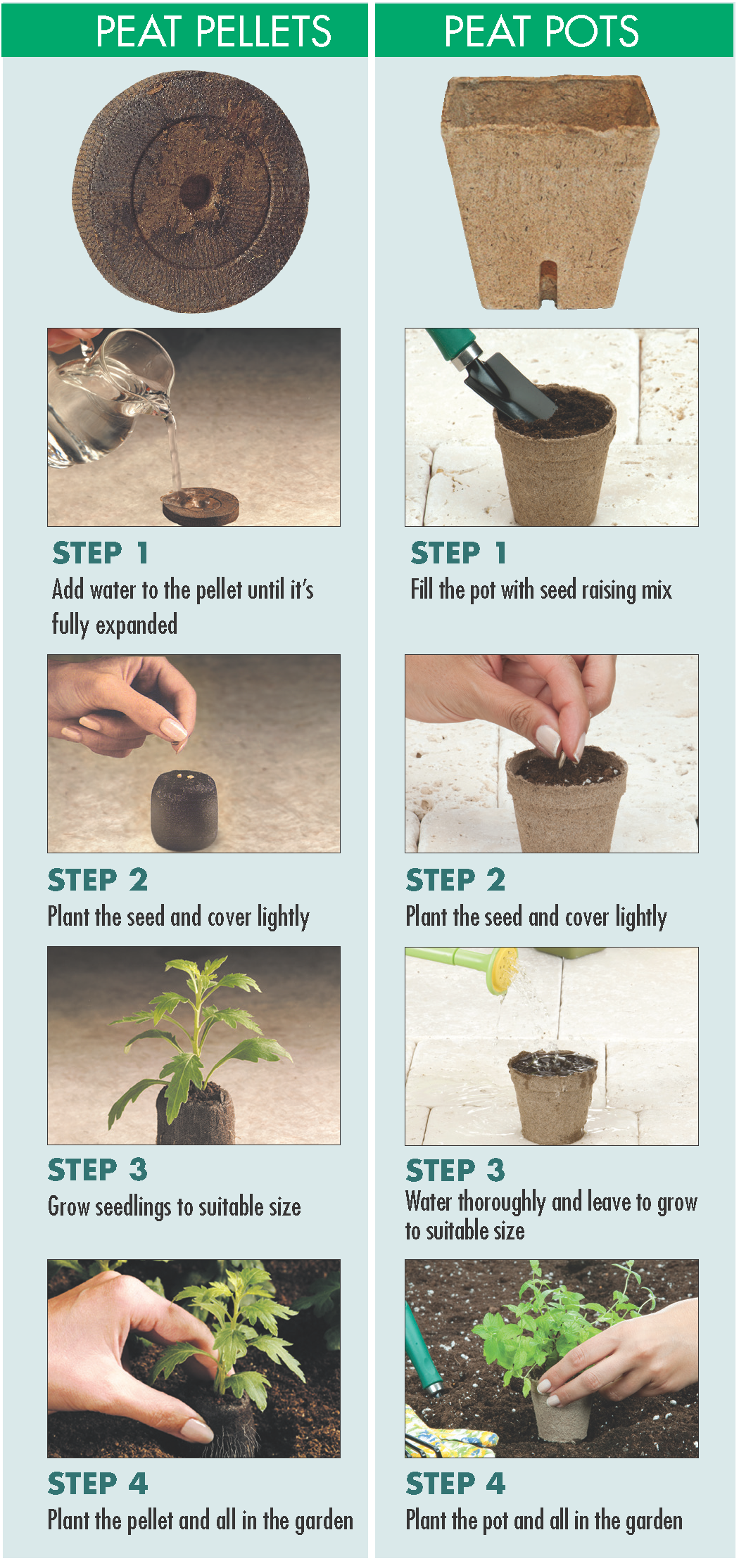 How to use Jiffy Peat Pots and Pellets